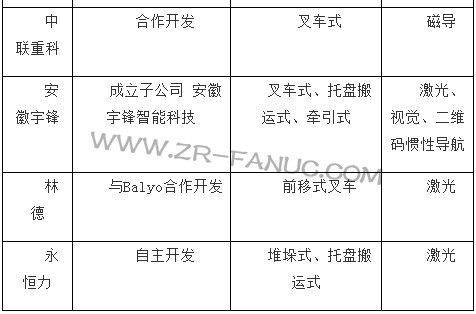 ��սor��������ͳ�泵��ҵ��AGV֮·������ߣ�