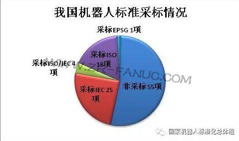 �ҹ������˱�׼��������״