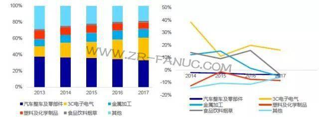 ���ڹ�ҵ�������г�ǿ�� 3C������Դ��ҵ��������Ҫ������