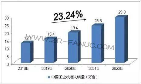 ���ڹ�ҵ�������г�ǿ�� 3C������Դ��ҵ��������Ҫ������