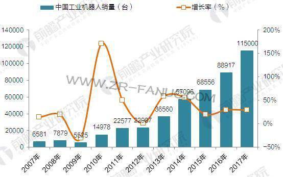 ɽ�����ҵ��������������Ͷ�� ɽ����������ҵ�����Ӿ�