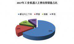 2017�ҹ���ҵ������ȫ�������12��̨ ����37������ҵ