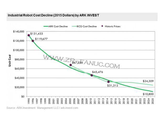 ����RV�����������޻������г�������ĸ��ؼ���