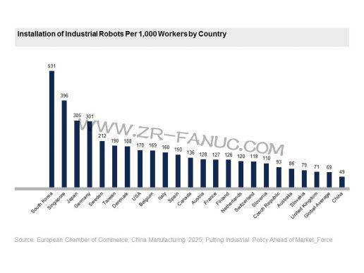 ����RV�����������޻������г�������ĸ��ؼ���