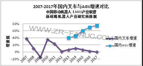中国叉车AGV机器人市场主要企业与市场容量分析