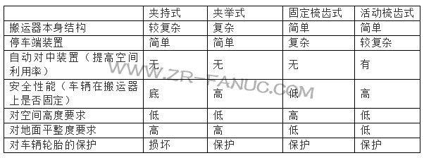 ��ȫ��ͣ�������˼����峵�������������Ƚ�