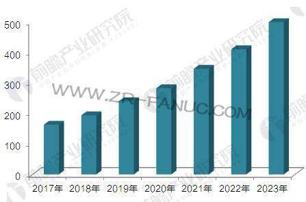 2018���й���еͣ����ҵ��״��ǰ��Ԥ��