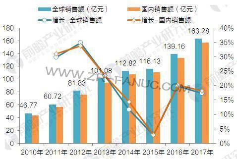 2018���й���еͣ����ҵ��״��ǰ��Ԥ��