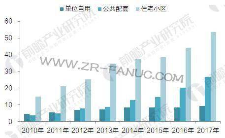 2018���й���еͣ����ҵ��״��ǰ��Ԥ��