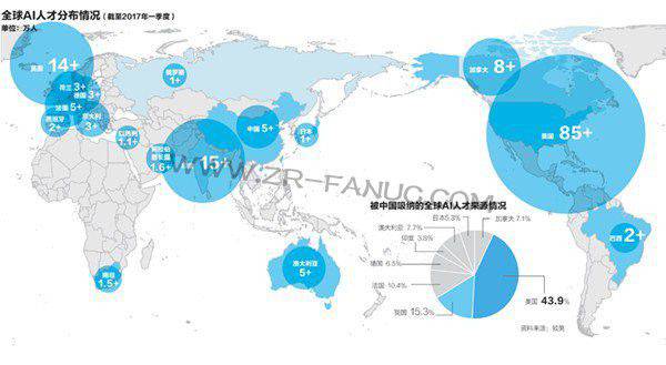 AI�˲�����ս���� Ӧ�첩ʿ��н50��