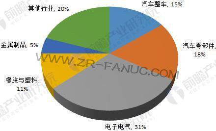 2018깤ҵҵ״뷢չƷ ٽ30%