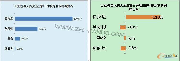 ��ҵ�����˲�ҵ�߶�����������Ѫ