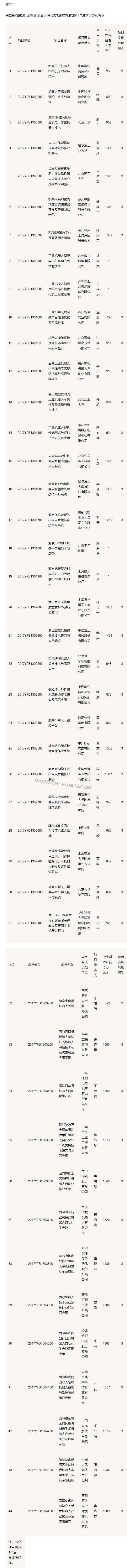 �����ܻ����ˡ����ص�֧�� �������ѽ�3��