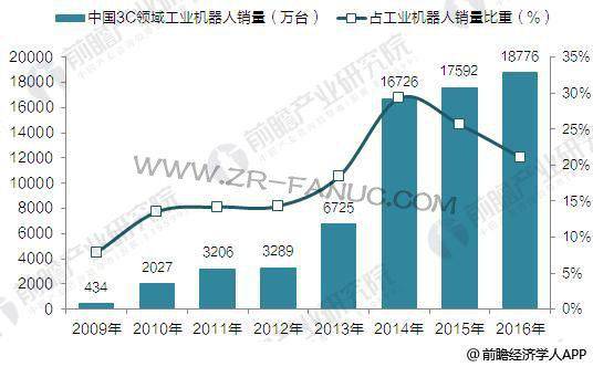 3C����������� ��ҵ������Ǳ���г��ռ�޴�