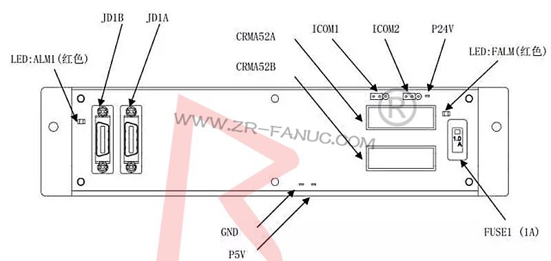 图解FANUC机器人I/O信号板接口定义与拆装