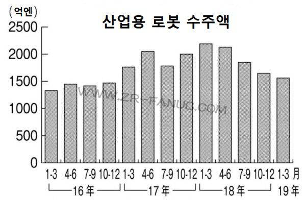 ձҵûơɲ---һҵȥͬڶԱȼ28.7%