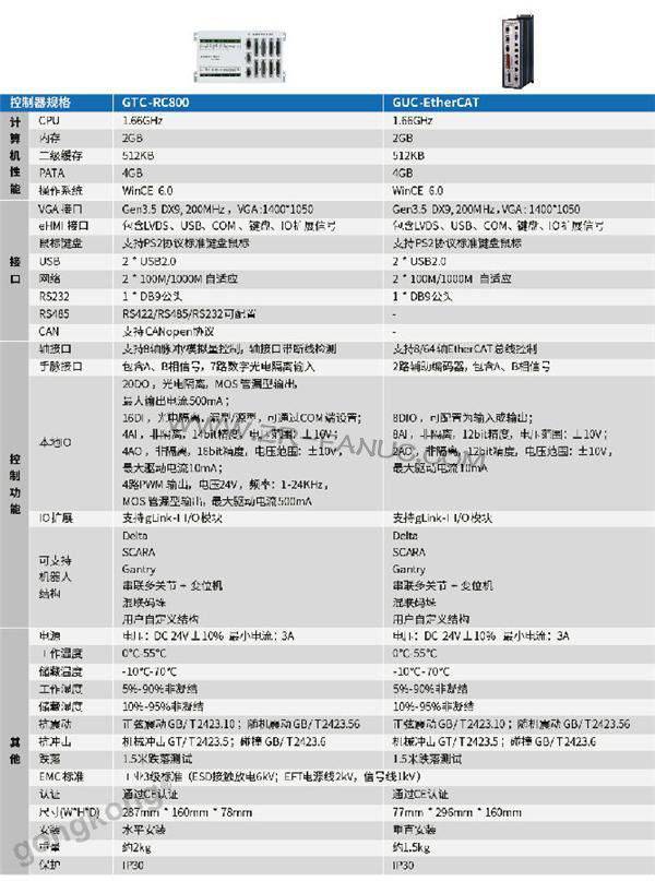 �̸߿���ʽ�����鹤ҵ�����˿���ϵͳ����ƽ̨