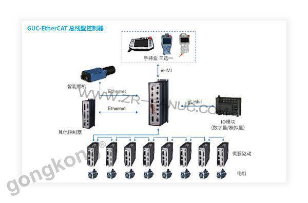 �̸߿���ʽ�����鹤ҵ�����˿���ϵͳ����ƽ̨