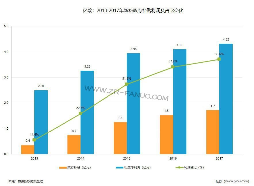 ���ɻ����˶�����ܣ�������ҵ��������Ҫ������