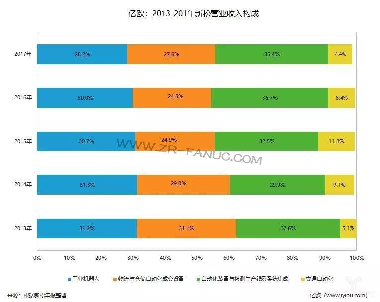 ���ɻ����˶�����ܣ�������ҵ��������Ҫ������