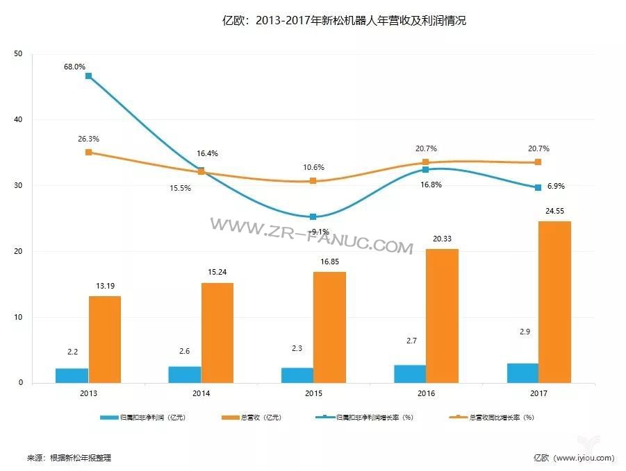 ���ɻ����˶�����ܣ�������ҵ��������Ҫ������