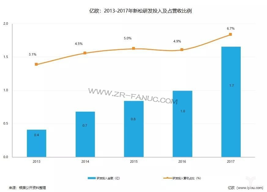 ���ɻ����˶�����ܣ�������ҵ��������Ҫ������