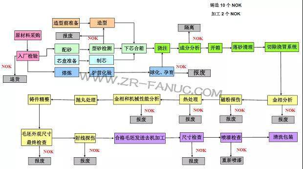 �ӽ����ӹ����սǶȳ������Կͻ�Ϊ�����ٽ��������Զ�����