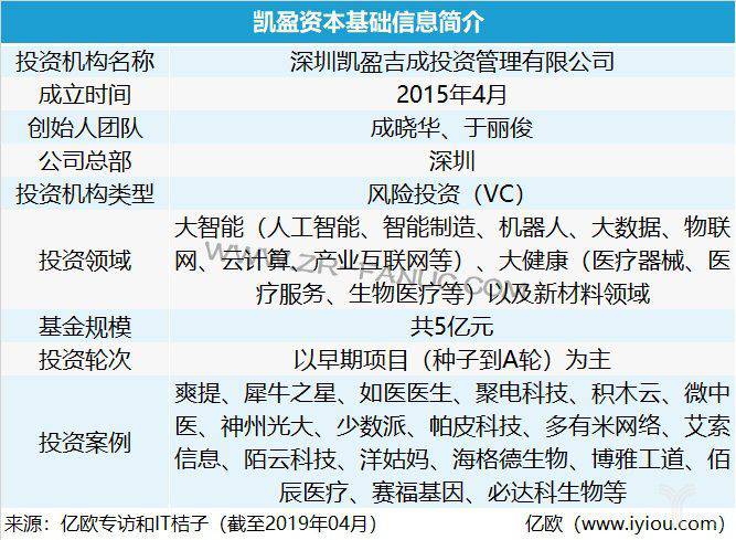 ��ӯ�ʱ���ʼ�˳�������������δ�� ��ʡ�����ǵ��µ�Ͷ���߼�