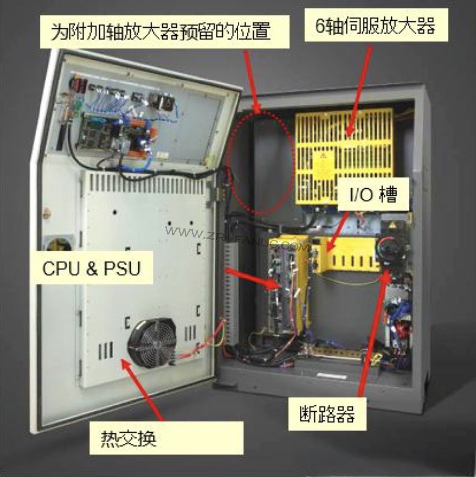ǿFANUC˿ƹά޹ϼ