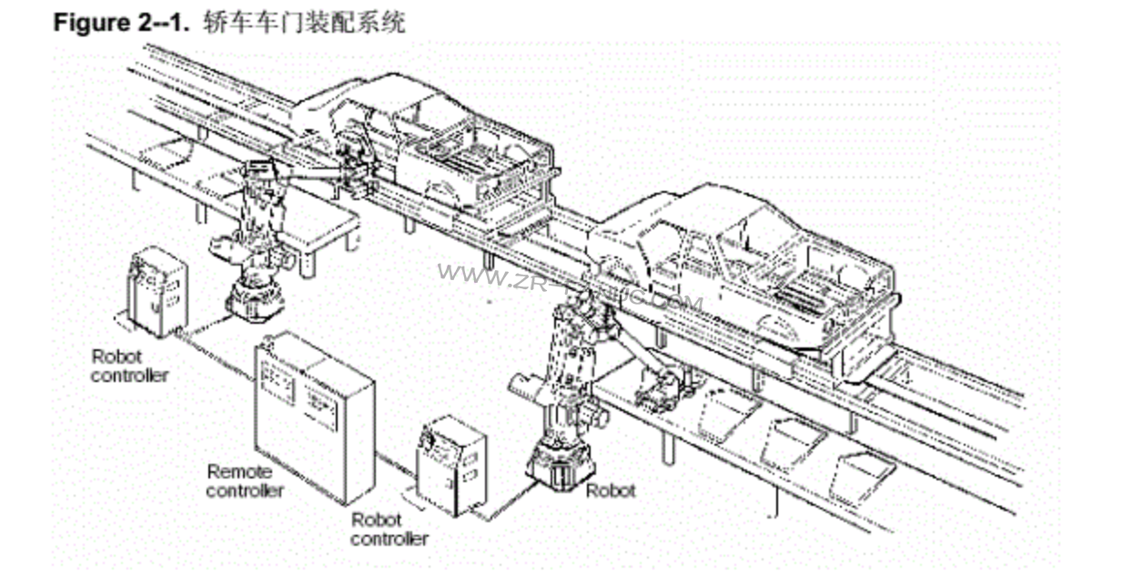 FANUC机械手维修 发那科机器人控制器故障
