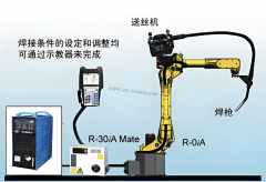 ���ǿƻ����˿��ƹ�ά��R-30iB