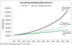 ��ҵ4.0����ʱ����ҵ������Ϊ���ܹ����ٱ�����