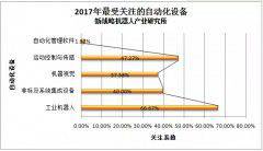 ���챨��2017��1-8�¹�ҵ�����˲�����8����