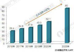 һ���˽�2018��ȫ��ҵ�����˷�չǰ��