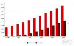 ��һ����ҵ��������Ȼ���� ��С ���� ���Ѻ�