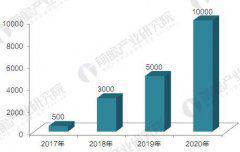 ���Ĵ���塱¢���й���ҵ�������г� ������������ҵؽ��ͻΧ