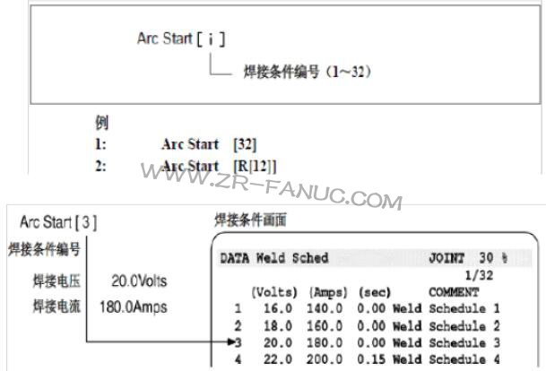 �������л�����ָ�����