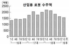 ձҵûơɲ---һҵȥͬڶԱȼ28.7%