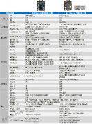 �̸߿���ʽ�����鹤ҵ�����˿���ϵͳ����ƽ̨