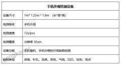 Ʒ | Ӿ豸ĩ2019 Vision China ιڣ