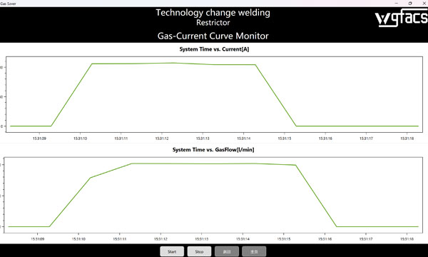 WGFACS����װ���������ǿƺ��ӻ����˽�Լ������