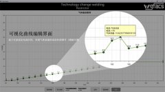 ���ǿƺ��ӻ�����MAG�������豸