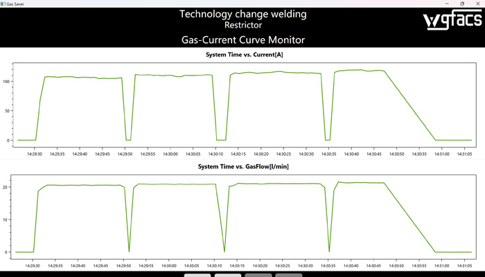 FANUC���ǿƻ�����������������豸