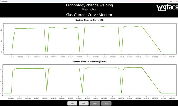 ���ǿƻ��������˶��˻����������豸