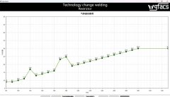 ���ǿƻ����˶��˻�����庸�ӽ���װ��